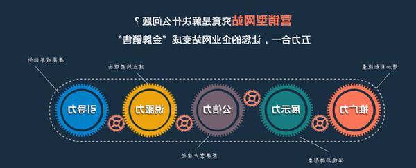 西安网站设计 — 企业营销型网上赌博网站十大排行流程是什么？(图1)